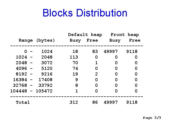 Blocks Distribution Default heap Front heap Range (bytes) Busy Free -----------------------0 1024 18 83