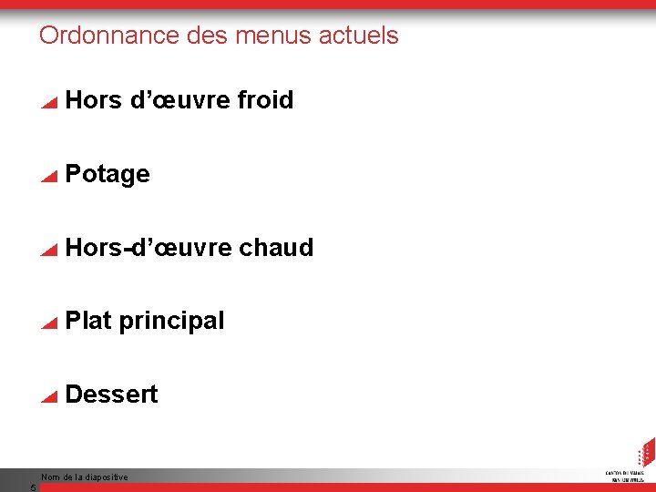 Ordonnance des menus actuels Hors d’œuvre froid Potage Hors-d’œuvre chaud Plat principal Dessert Nom