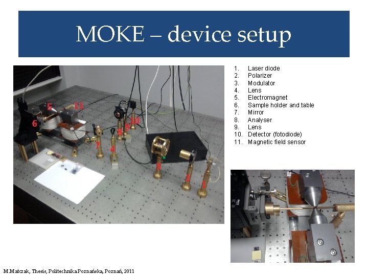 MOKE – device setup 1. 2. 3. 4. 5. 6. 7. 8. 9. 10.