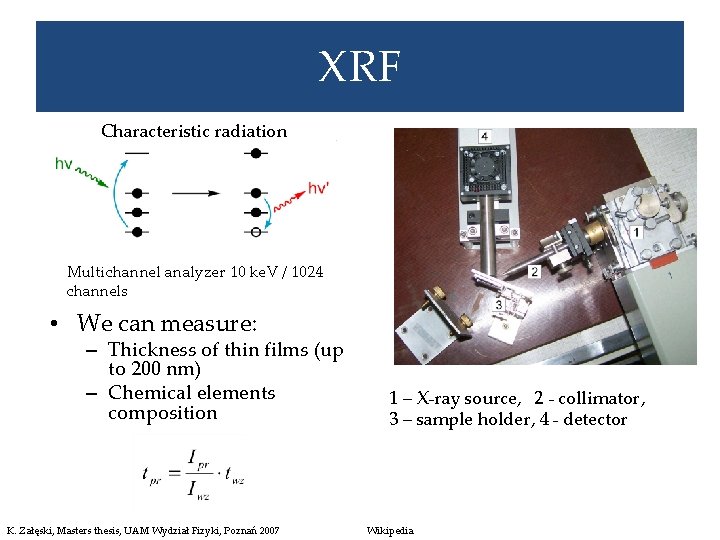 XRF Characteristic radiation Multichannel analyzer 10 ke. V / 1024 channels • We can