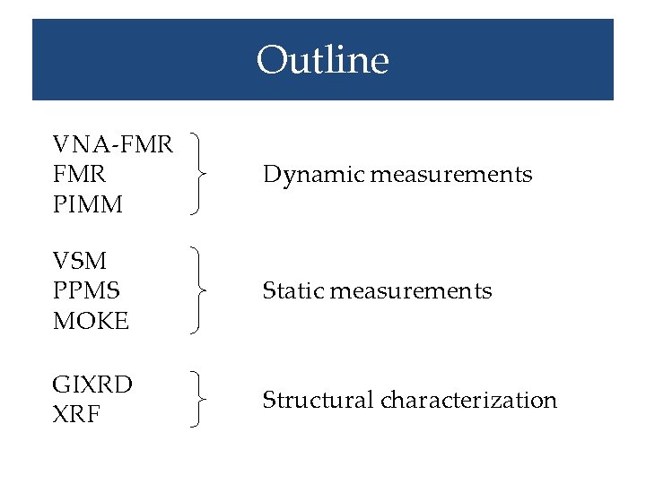 Outline VNA-FMR PIMM Dynamic measurements VSM PPMS MOKE Static measurements GIXRD XRF Structural characterization