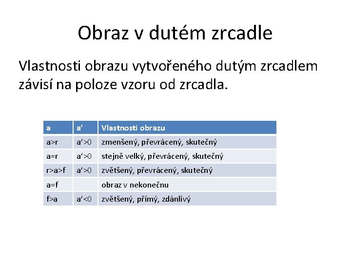 Obraz v dutém zrcadle Vlastnosti obrazu vytvořeného dutým zrcadlem závisí na poloze vzoru od