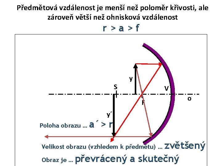 Předmětová vzdálenost je menší než poloměr křivosti, ale zároveň větší než ohnisková vzdálenost r>a>f