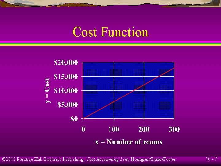 Cost Function © 2003 Prentice Hall Business Publishing, Cost Accounting 11/e, Horngren/Datar/Foster 10 -