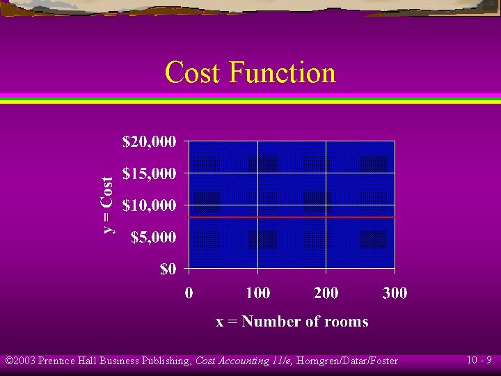 Cost Function © 2003 Prentice Hall Business Publishing, Cost Accounting 11/e, Horngren/Datar/Foster 10 -