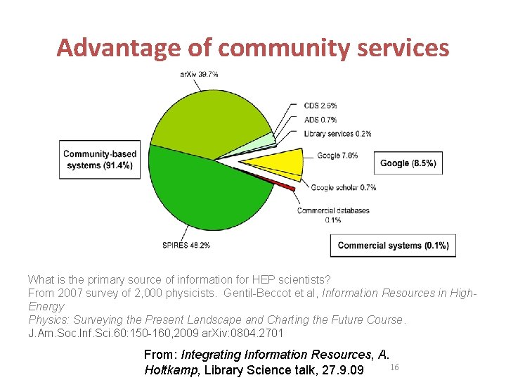 Advantage of community services What is the primary source of information for HEP scientists?