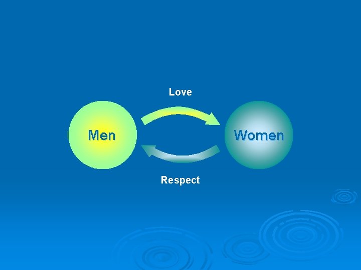 Love Men Women Respect 