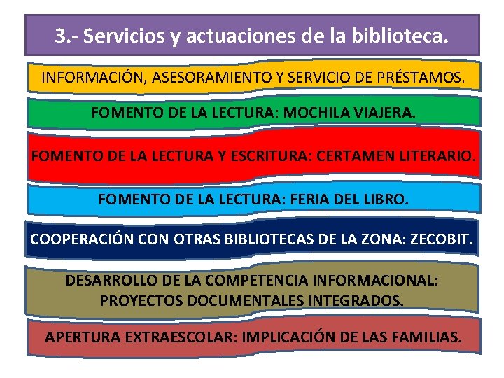 3. - Servicios y actuaciones de la biblioteca. INFORMACIÓN, ASESORAMIENTO Y SERVICIO DE PRÉSTAMOS.