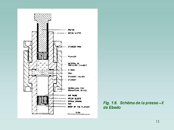 Fig. 1. 6. Schéma de la presse –X de Ebedo 13 Fig. 1. 6. Schéma de la presse –X de Ebedo 13