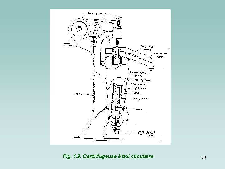 Fig. 1. 9. Centrifugeuse à bol circulaire 29 Fig. 1. 9. Centrifugeuse à bol circulaire 29