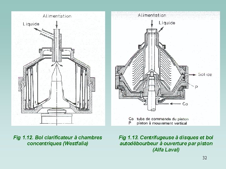 Fig 1. 12. Bol clarificateur à chambres concentriques (Westfalia) Fig 1. 13. Centrifugeuse à Fig 1. 12. Bol clarificateur à chambres concentriques (Westfalia) Fig 1. 13. Centrifugeuse à
