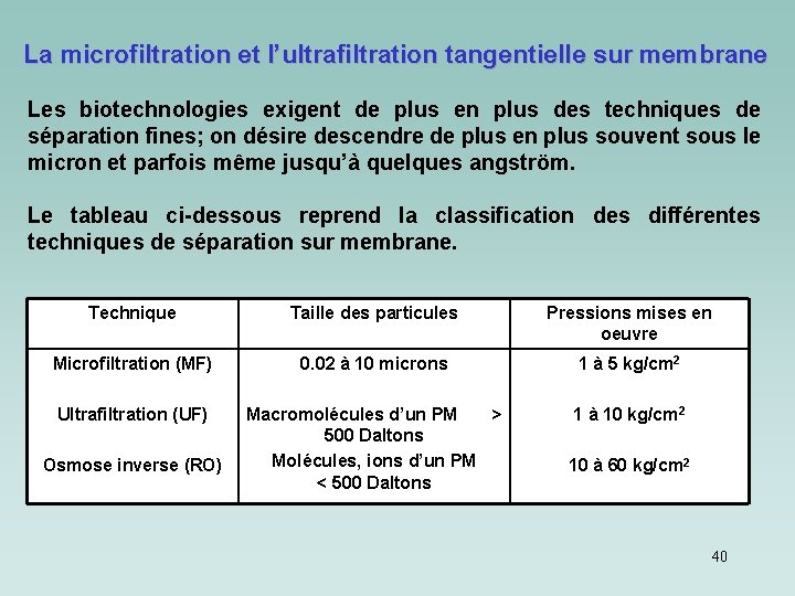 La microfiltration et l’ultrafiltration tangentielle sur membrane Les biotechnologies exigent de plus en plus La microfiltration et l’ultrafiltration tangentielle sur membrane Les biotechnologies exigent de plus en plus
