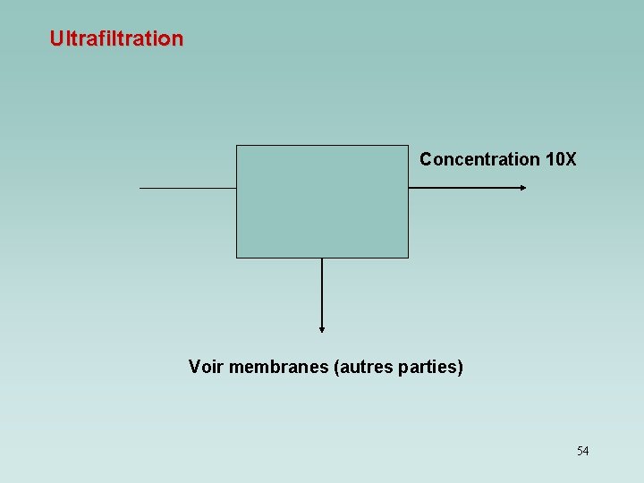 Ultrafiltration Concentration 10 X Voir membranes (autres parties) 54 Ultrafiltration Concentration 10 X Voir membranes (autres parties) 54