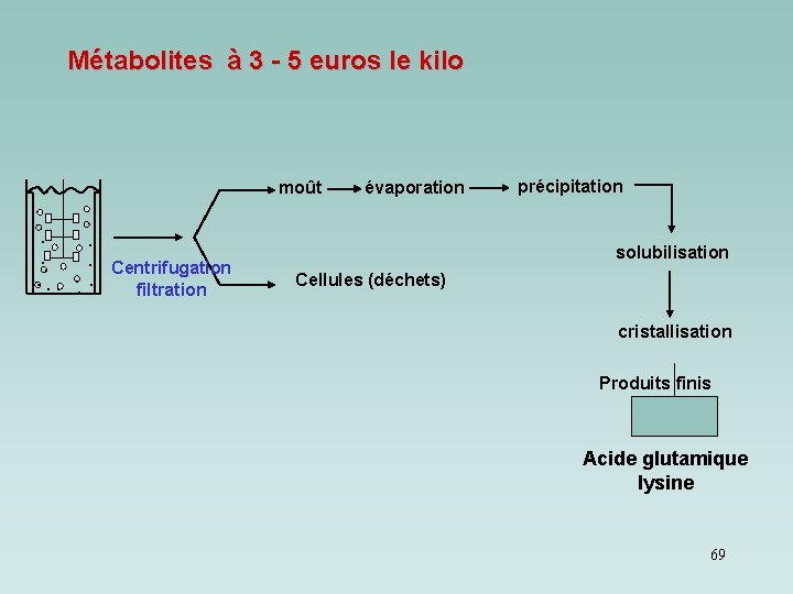 Métabolites à 3 - 5 euros le kilo moût. . . Centrifugation. . . Métabolites à 3 - 5 euros le kilo moût. . . Centrifugation. . .