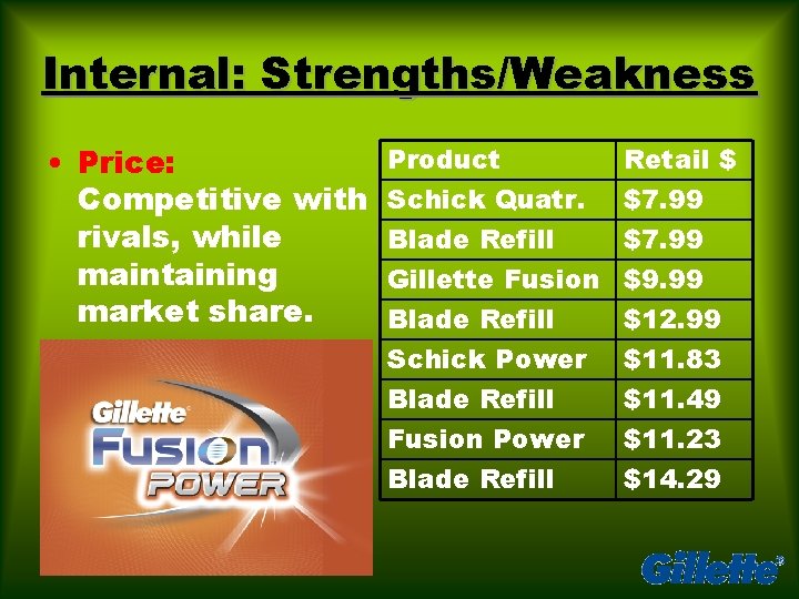 Internal: Strengths/Weakness • Price: Competitive with rivals, while maintaining market share. Product Schick Quatr.