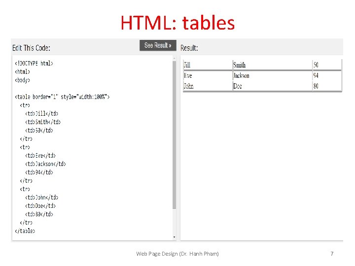 HTML: tables Web Page Design (Dr. Hanh Pham) 7 