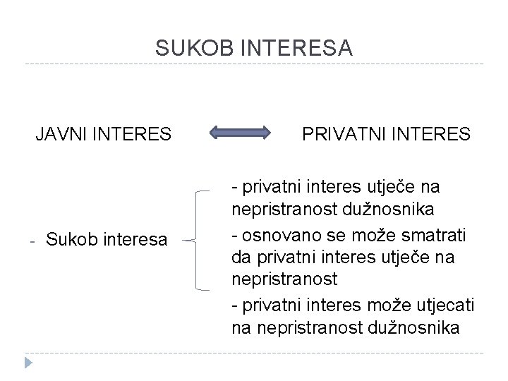 SUKOB INTERESA JAVNI INTERES - Sukob interesa PRIVATNI INTERES - privatni interes utječe na