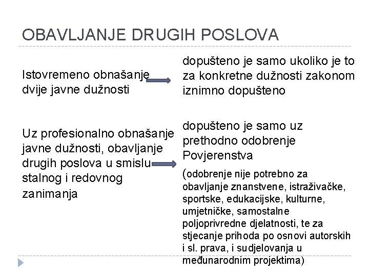 OBAVLJANJE DRUGIH POSLOVA Istovremeno obnašanje dvije javne dužnosti dopušteno je samo ukoliko je to