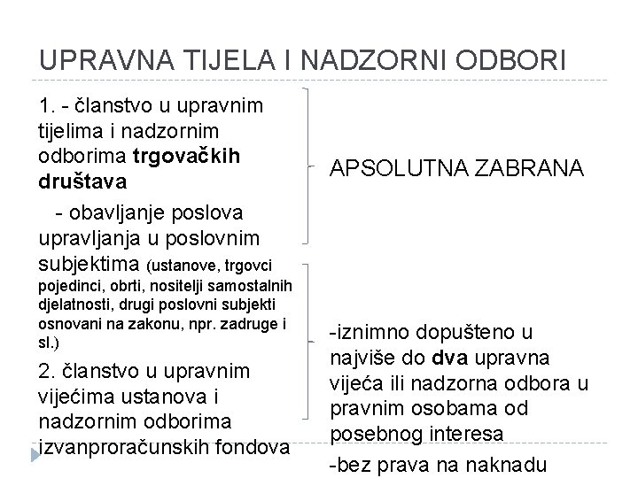 UPRAVNA TIJELA I NADZORNI ODBORI 1. - članstvo u upravnim tijelima i nadzornim odborima