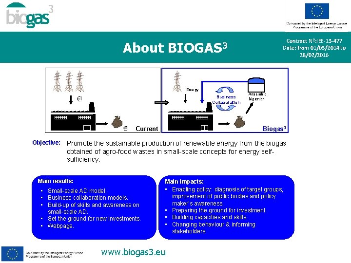 About Contract Nº: IEE-13 -477 Date: from 01/03/2014 to 28/02/2016 BIOGAS 3 Energy Business