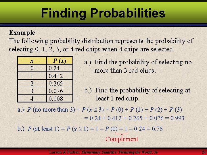 Finding Probabilities Example: The following probability distribution represents the probability of selecting 0, 1,