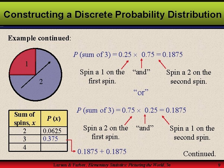 Constructing a Discrete Probability Distribution Example continued: P (sum of 3) = 0. 25 Constructing a Discrete Probability Distribution Example continued: P (sum of 3) = 0. 25