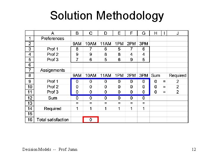 Solution Methodology Decision Models -- Prof. Juran 12 