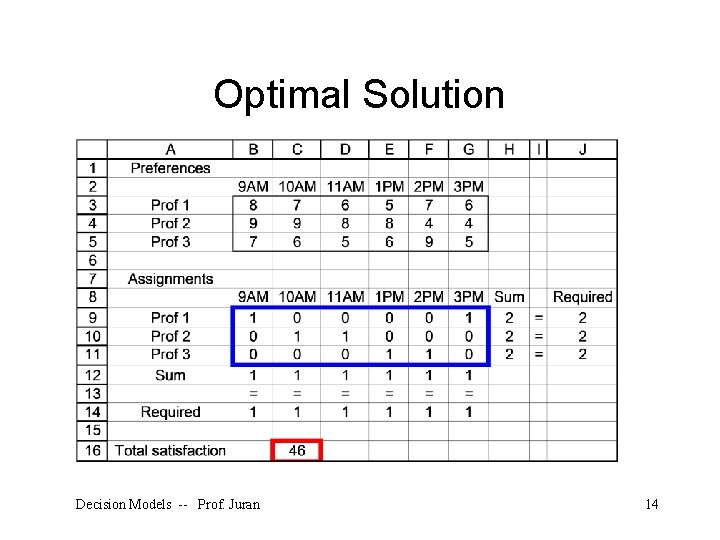 Optimal Solution Decision Models -- Prof. Juran 14 
