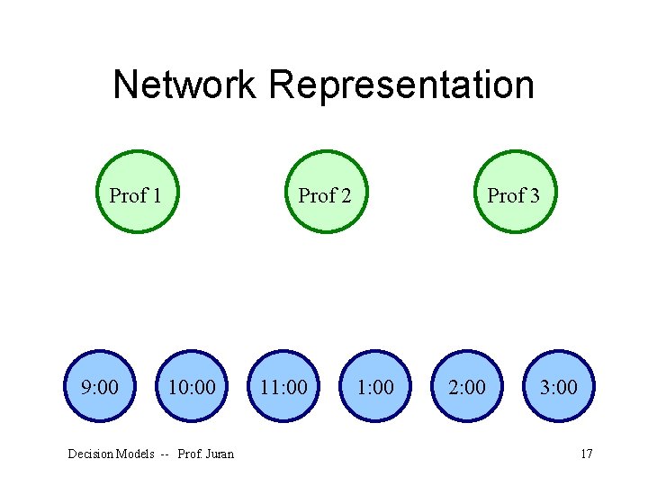 Network Representation Prof 2 Prof 1 9: 00 10: 00 Decision Models -- Prof.