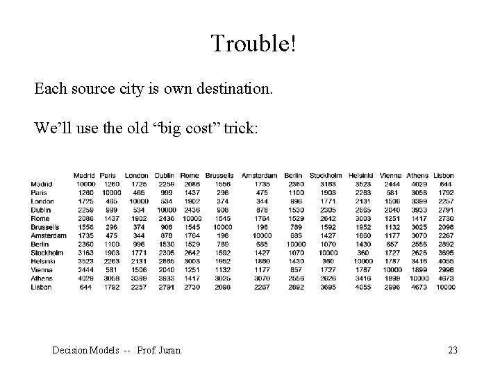 Trouble! Each source city is own destination. We’ll use the old “big cost” trick: