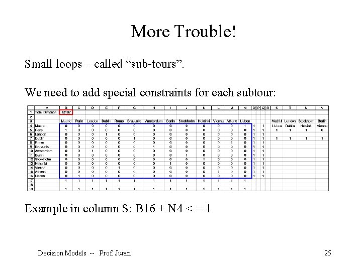 More Trouble! Small loops – called “sub-tours”. We need to add special constraints for