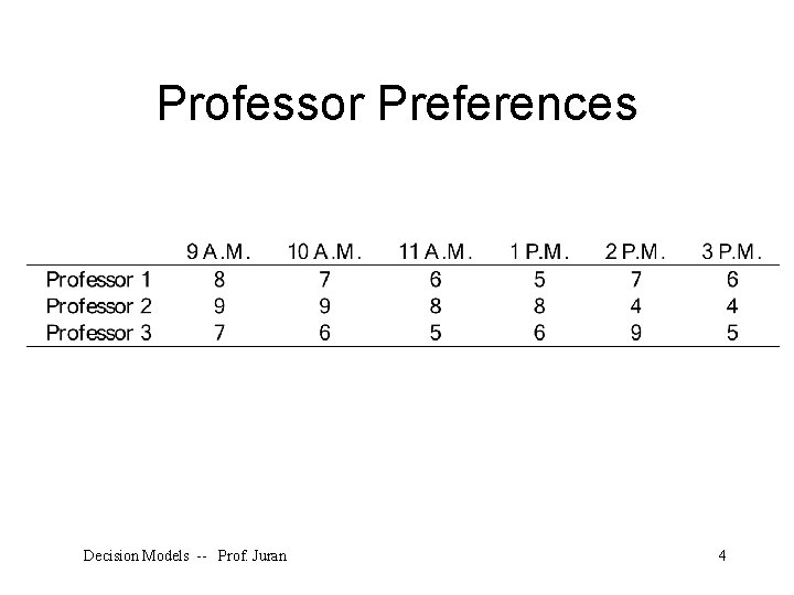 Professor Preferences Decision Models -- Prof. Juran 4 