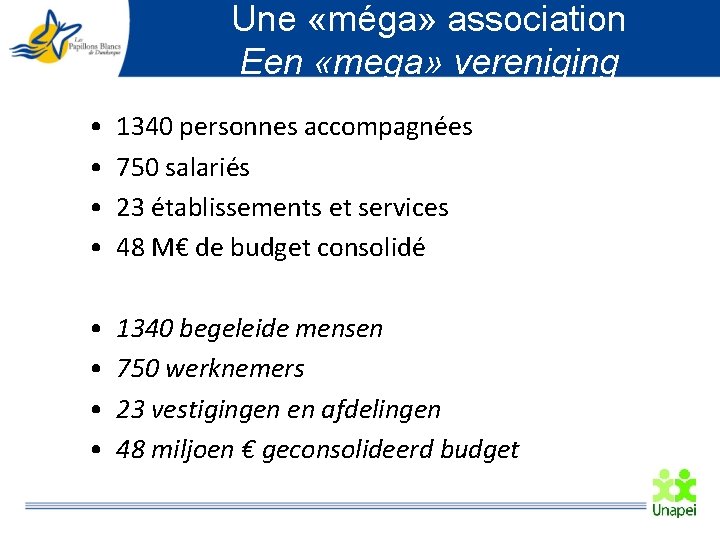 Une «méga» association Een «mega» vereniging • • 1340 personnes accompagnées 750 salariés 23