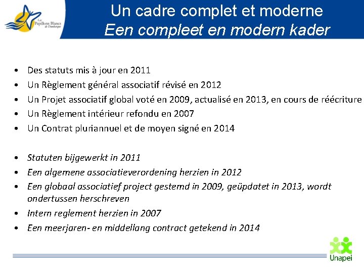 Un cadre complet et moderne Een compleet en modern kader • • • Des