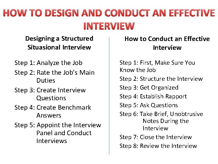 HOW TO DESIGN AND CONDUCT AN EFFECTIVE INTERVIEW Designing a Structured Situasional Interview Step