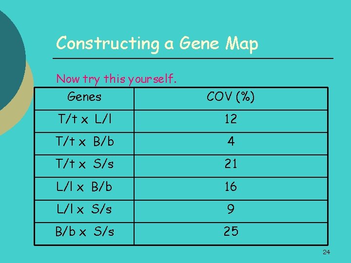 Constructing a Gene Map Now try this yourself. Genes COV (%) T/t x L/l