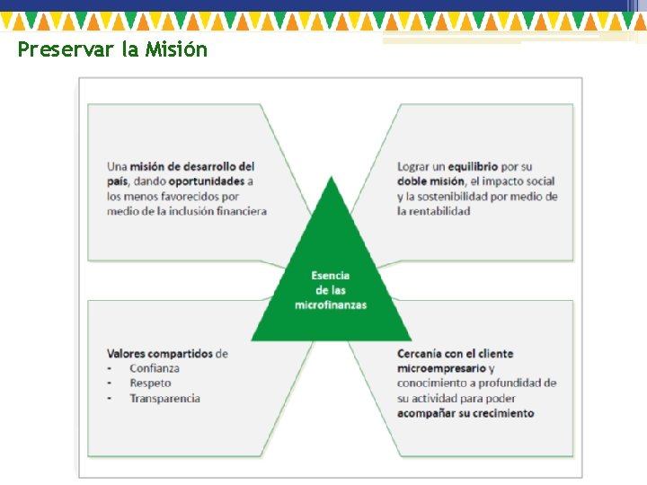 Preservar la Misión 