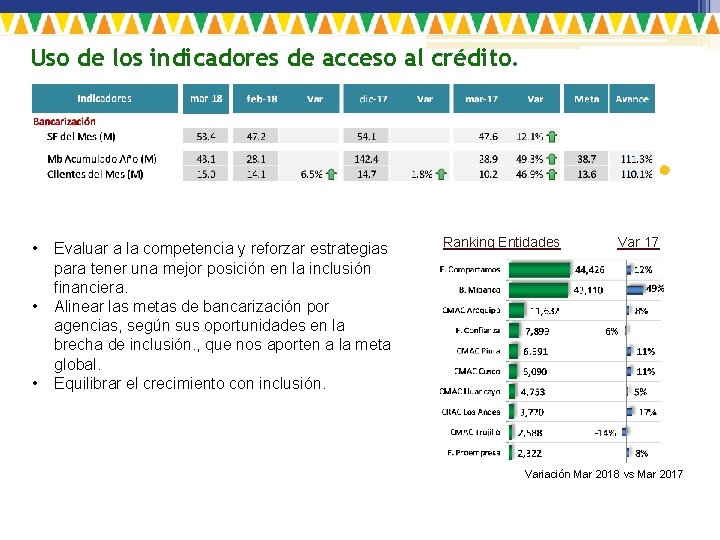 Uso de los indicadores de acceso al crédito. • • • Evaluar a la