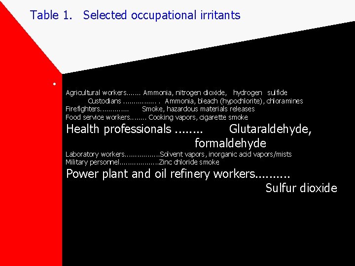 Table 1. Selected occupational irritants • Agricultural workers. . . . Ammonia, nitrogen dioxide,