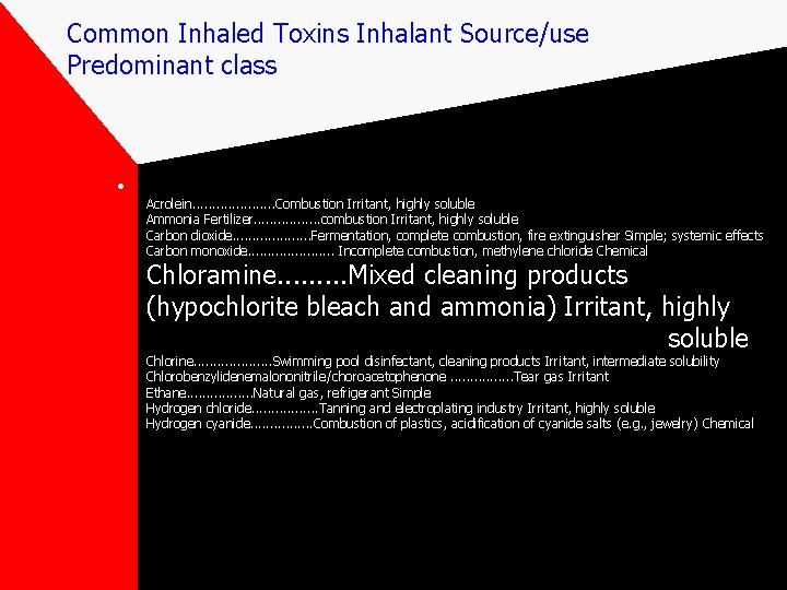 Common Inhaled Toxins Inhalant Source/use Predominant class • Acrolein. . . . . Combustion