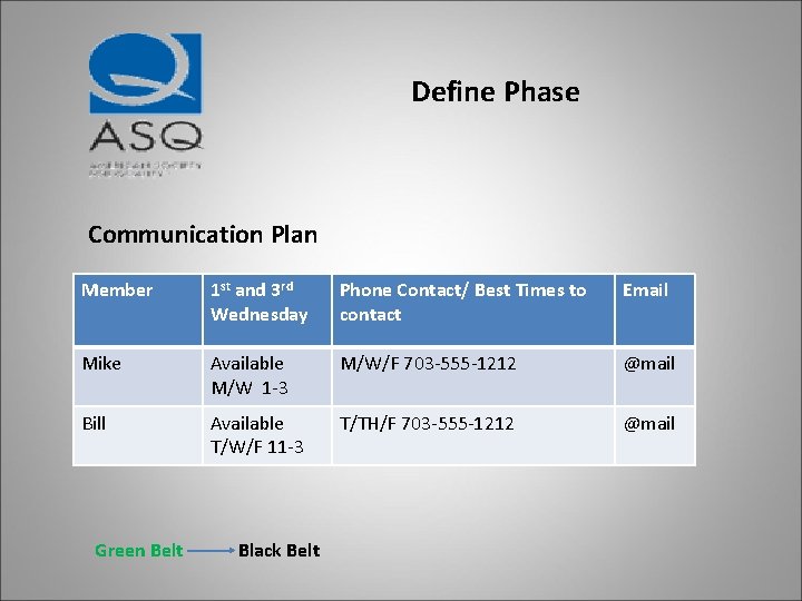 Define Phase Communication Plan Member 1 st and 3 rd Wednesday Phone Contact/ Best