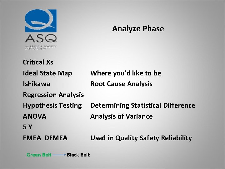 Analyze Phase Critical Xs Ideal State Map Ishikawa Regression Analysis Hypothesis Testing ANOVA 5