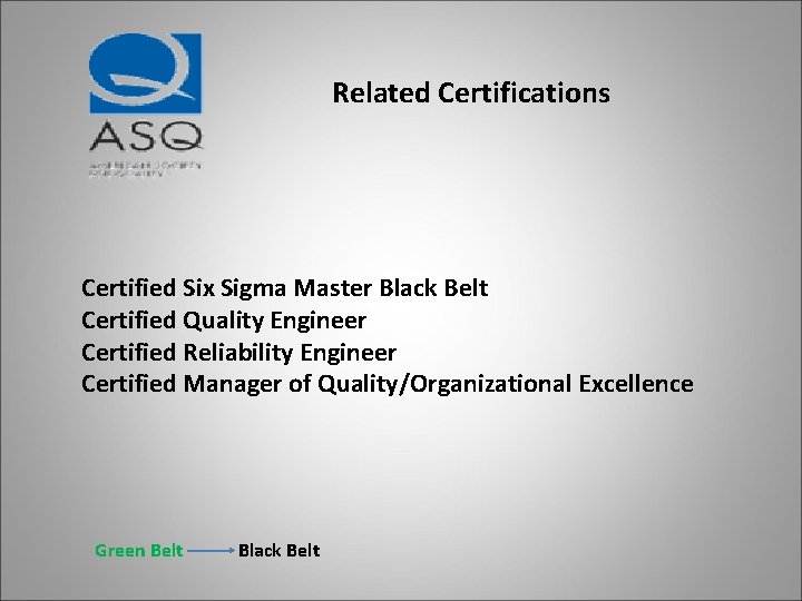 Related Certifications Certified Six Sigma Master Black Belt Certified Quality Engineer Certified Reliability Engineer