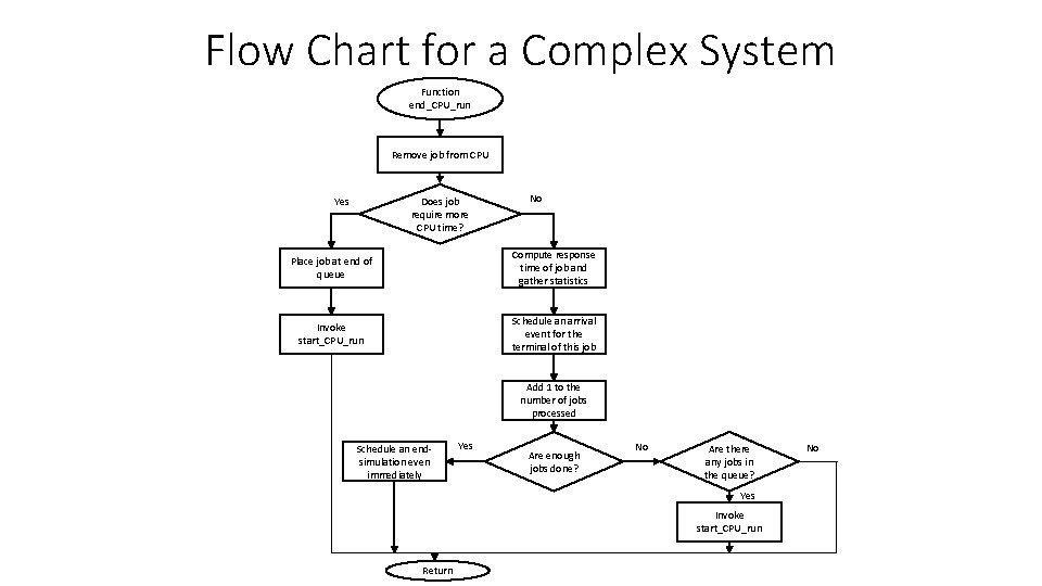 Flow Chart for a Complex System Function end_CPU_run Remove job from CPU Does job