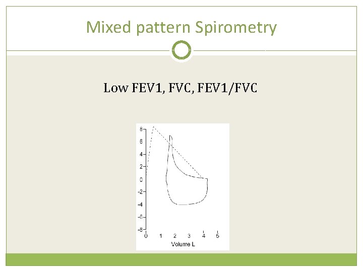 Mixed pattern Spirometry Low FEV 1, FVC, FEV 1/FVC 