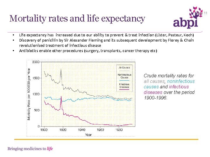 Mortality rates and life expectancy • • • Life expectancy has increased due to