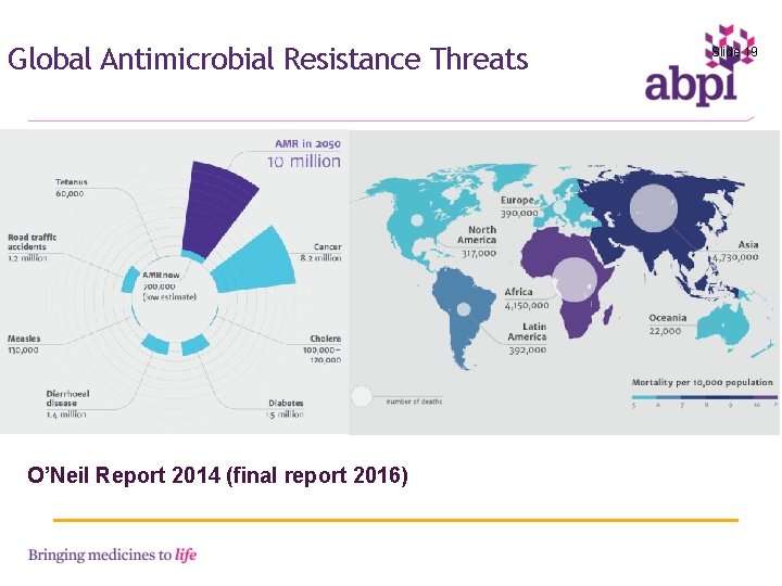 Global Antimicrobial Resistance Threats O’Neil Report 2014 (final report 2016) Slide 19 19 