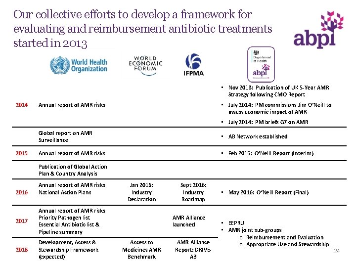 Our collective efforts to develop a framework for evaluating and reimbursement antibiotic treatments started