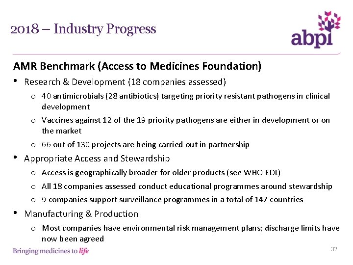 2018 – Industry Progress AMR Benchmark (Access to Medicines Foundation) • Research & Development