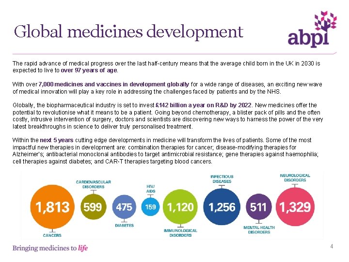Global medicines development The rapid advance of medical progress over the last half-century means